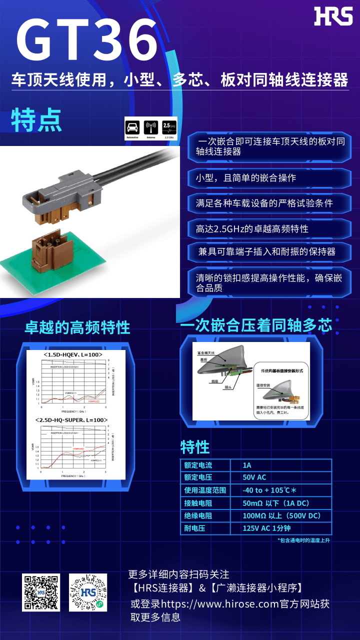 【產品推薦】車頂天線使用，小型，多芯，板對同軸線連接器-GT36系列
