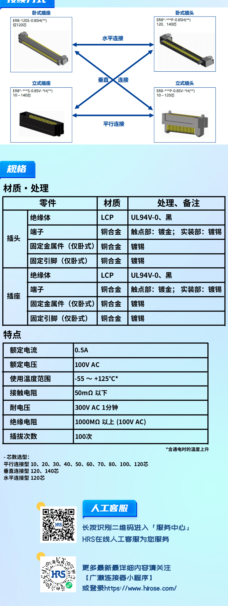 【產品推薦】0.8mm間距，高速傳輸，板對板連接器-ER8系列